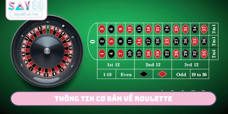 Thông tin cơ bản về Roulette